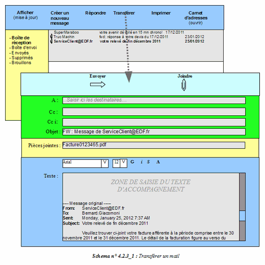 Transferer un mail